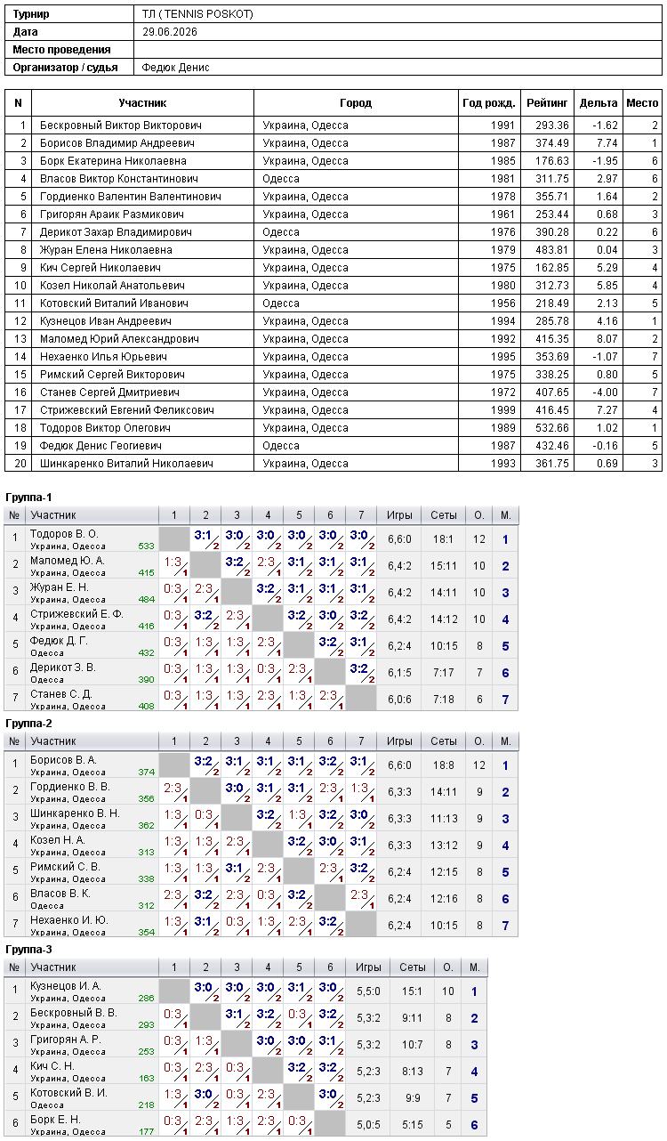 ТЛ ( TENNIS POSKOT) 2026-06-29