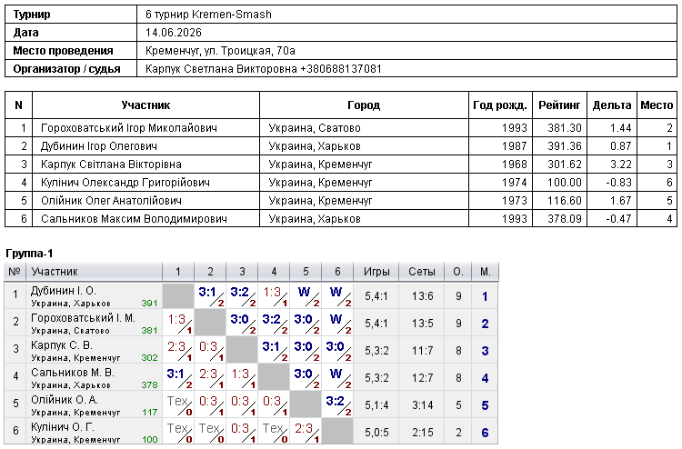 6 турнір Kremen-Smash 2026-06-14
