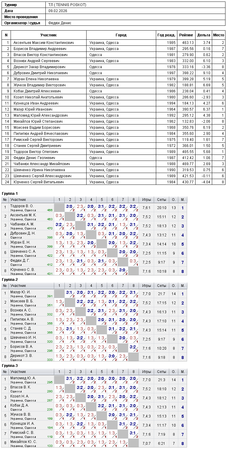 ТЛ ( TENNIS POSKOT) 2026-02-09