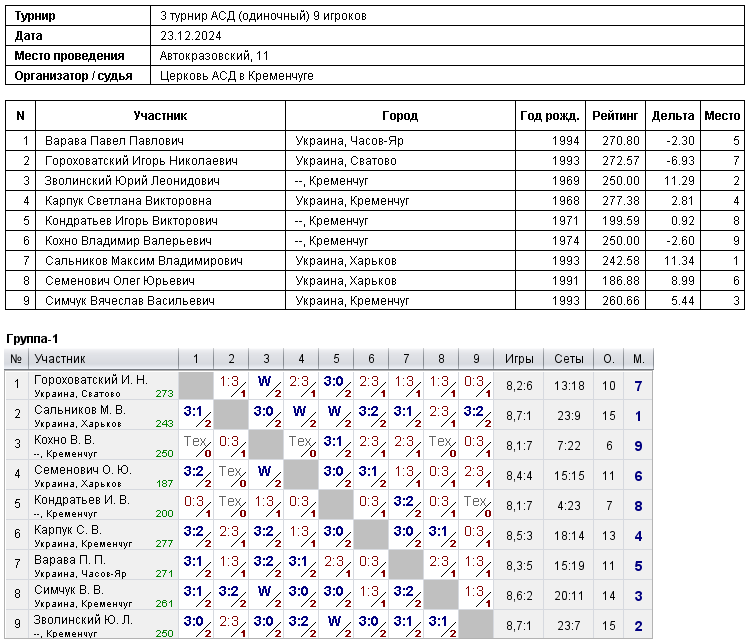 3 tournament АСД (одиночный) 9 игроков 2024-12-23