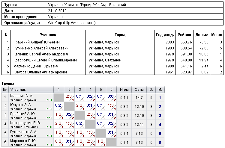 Україна, Харків, Турнир Win Cup. Вечірній 2019-10-24