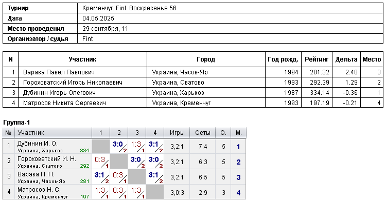 Кременчук. Fint. Воскресенье 56 2025-05-04