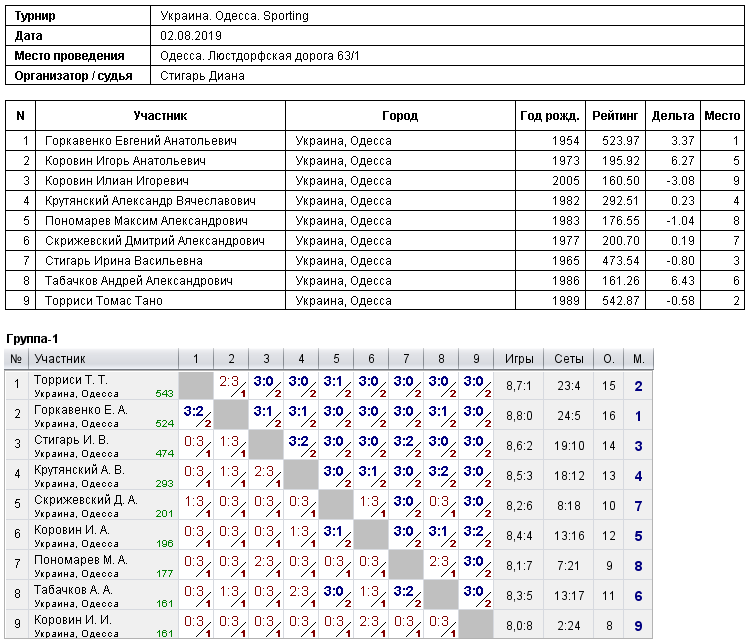 Україна. Одеса. Sporting 2019-08-02