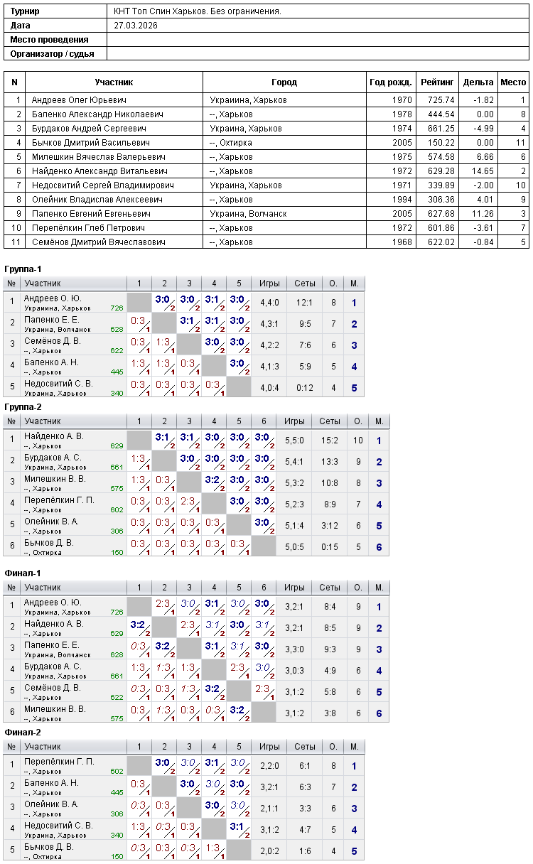 КНТ Top Spin Kharkiv. Без ограничения. 2026-03-27