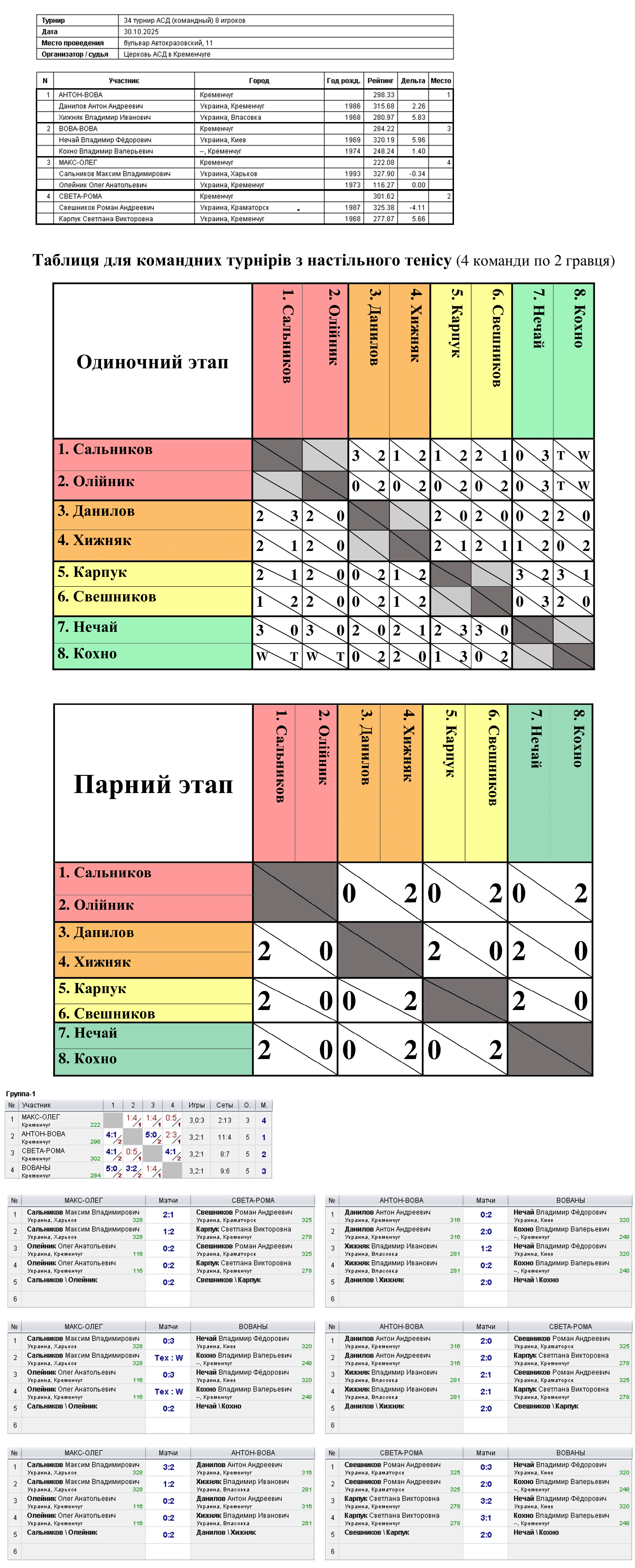34 турнір АСД (командный) 8 игроков 2025-10-30