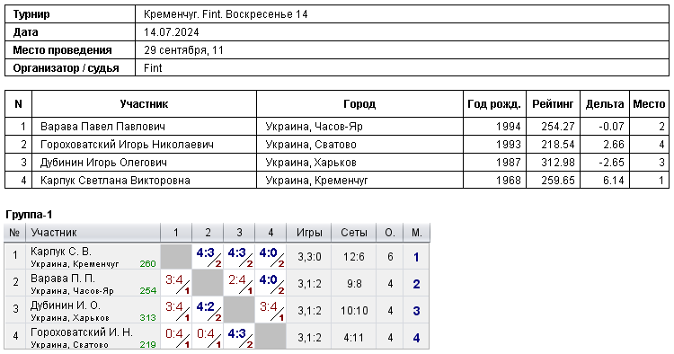 Кременчук. Fint. Воскресенье 14 2024-07-14