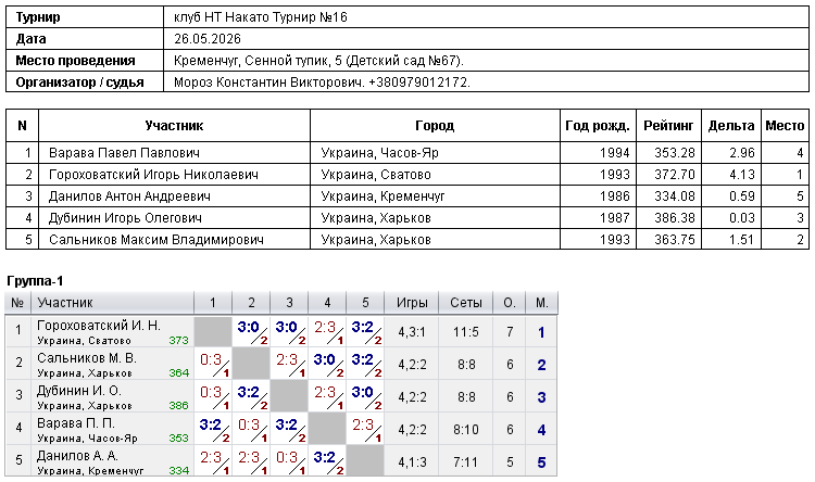 клуб НТ Накато Турнир №16 2026-05-26