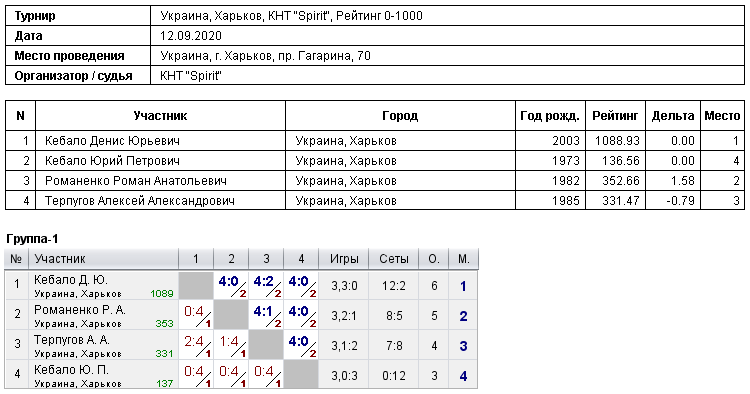 Україна, Харків, КНТ