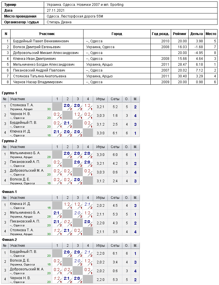 Ukraine. Odesa. Новички 2007 и мл. Sporting 2021-11-27