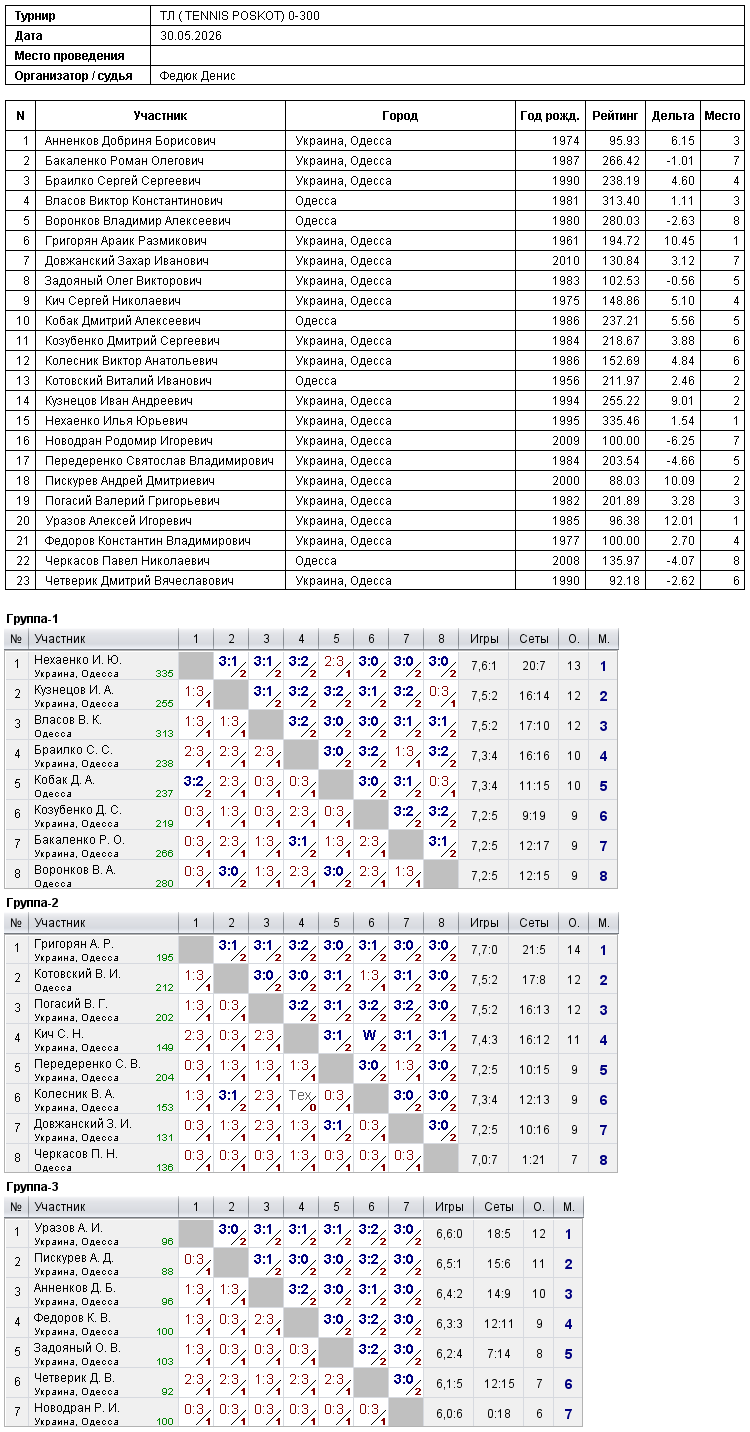 ТЛ ( TENNIS POSKOT) 0-300 2026-05-30