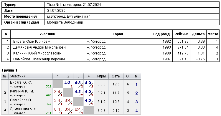 Timo №1. м.Uzhgorod. 21.07.2024 2025-07-21