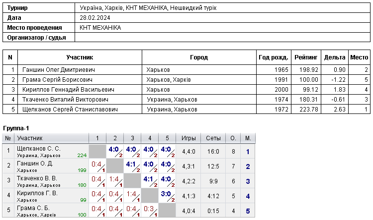 Украина, Харьков, КНТ МЕХАНІКА, Нешвидкий турік 2024-02-28