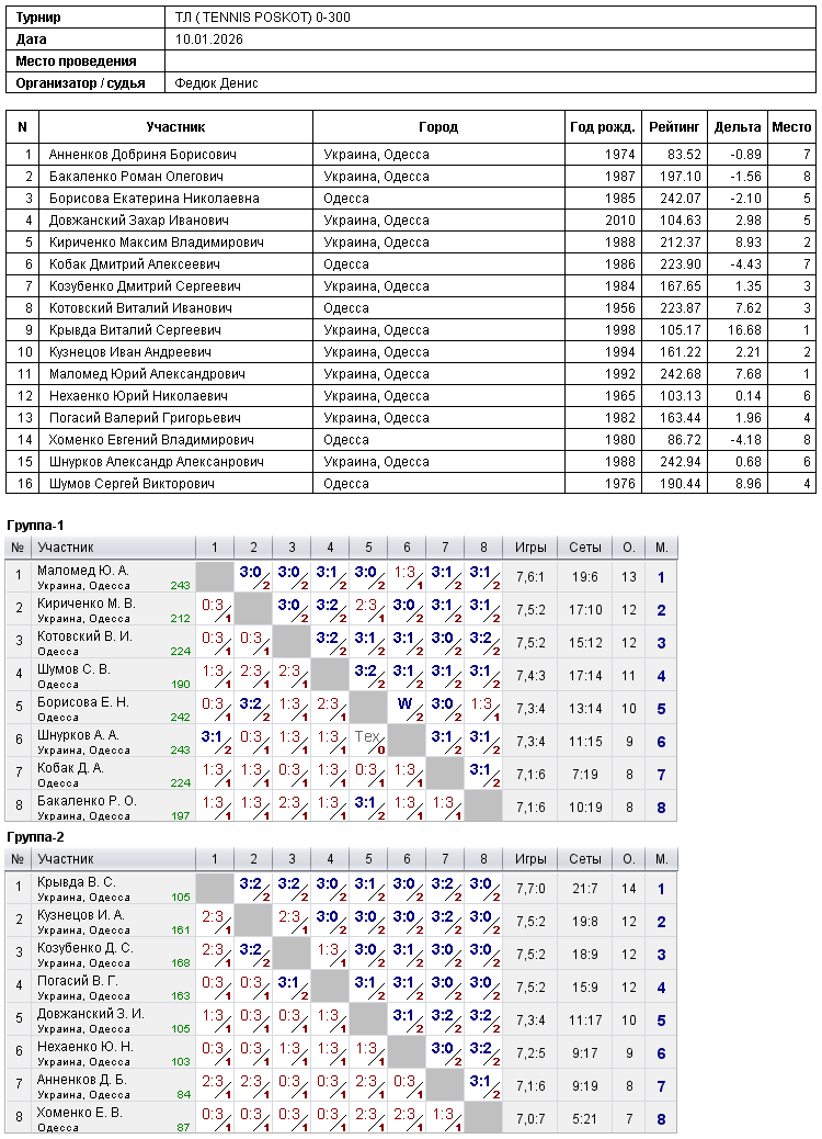 ТЛ ( TENNIS POSKOT) 0-300 2026-01-10