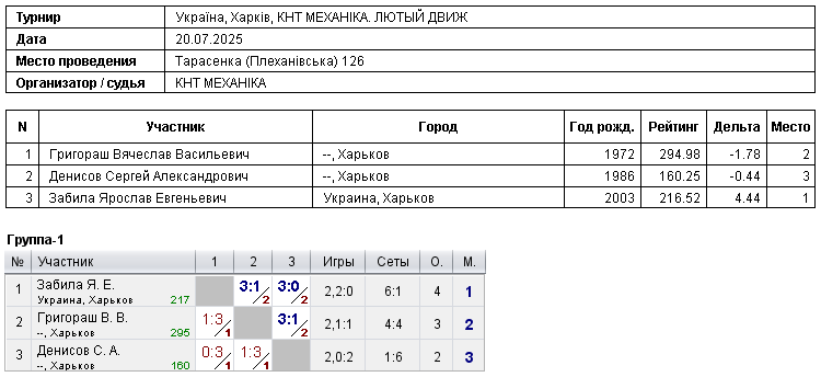 Украина, Харьков, КНТ МЕХАНІКА. ЛЮТЫЙ ДВИЖ 2025-07-20