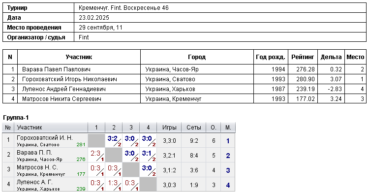 Kremenchuk. Fint. Воскресенье 46 2025-02-23