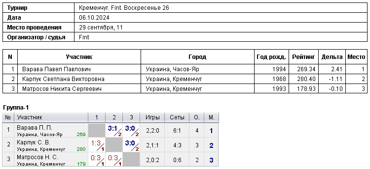 Кременчук. Fint. Воскресенье 26 2024-10-06