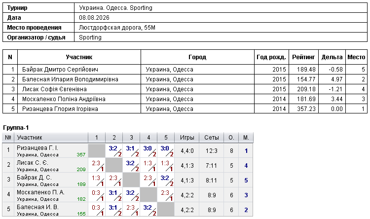 Ukraine. Odesa. Sporting 2026-08-08 — Protocol image 1