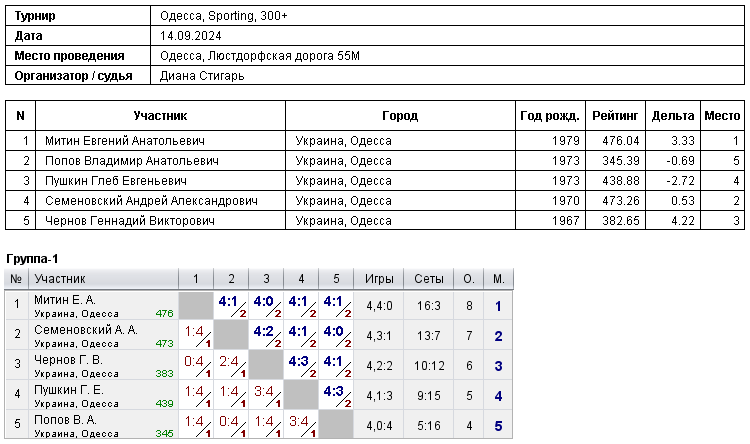 Odesa, Sporting, 300+ 2024-09-14