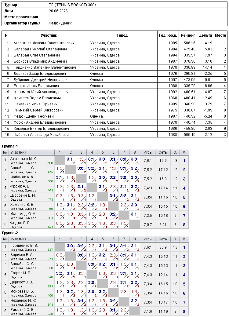 ТЛ ( TENNIS POSKOT) 300+ 2026-06-20