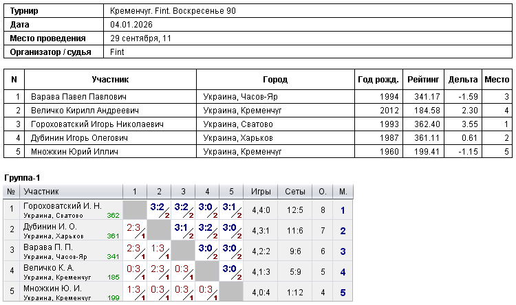 Kremenchuk. Fint. Воскресенье 90 2026-01-04