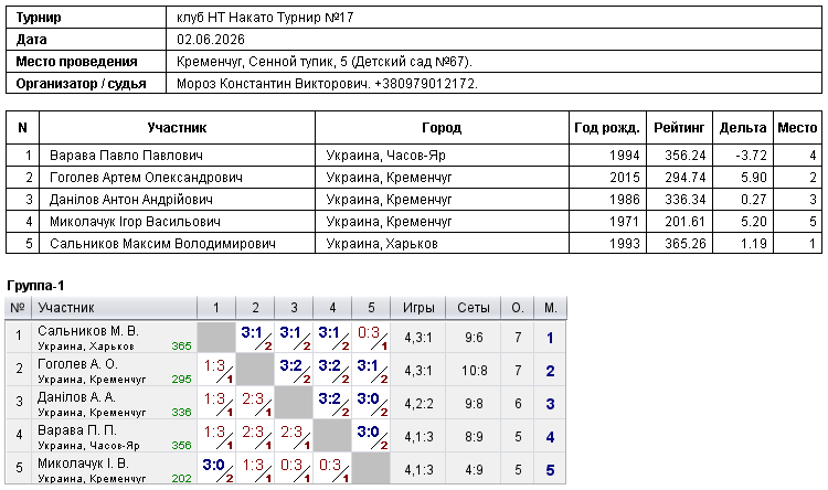 клуб НТ Накато Турнир №17 2026-06-02