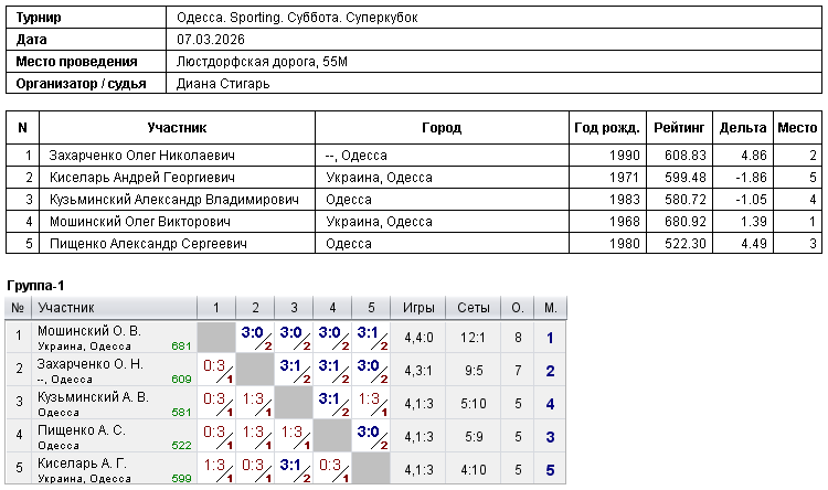 Одеса. Sporting. Суббота. Суперкубок 2026-03-07