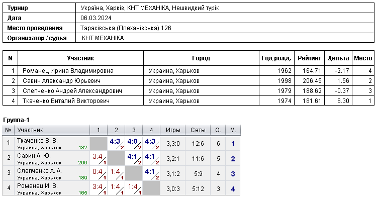 Україна, Харків, КНТ МЕХАНІКА, Нешвидкий турік 2024-03-06