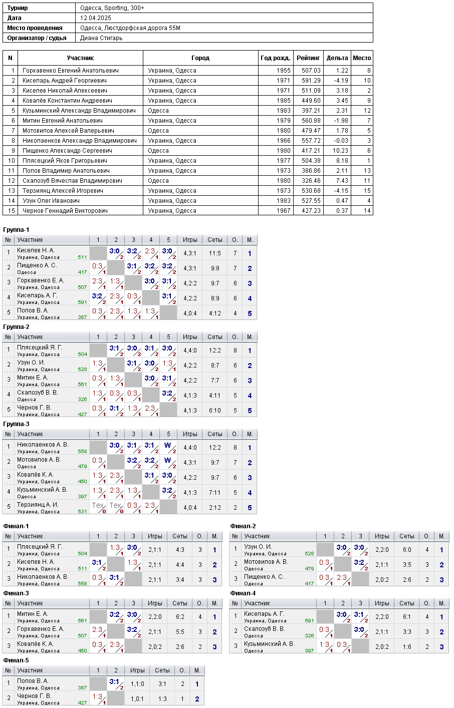 Odesa, Sporting, 300+ 2025-04-12