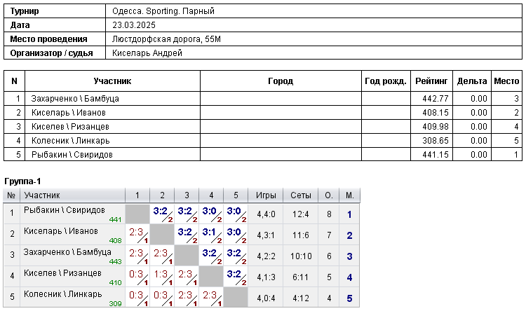 Одеса. Sporting. Парный 2025-03-23