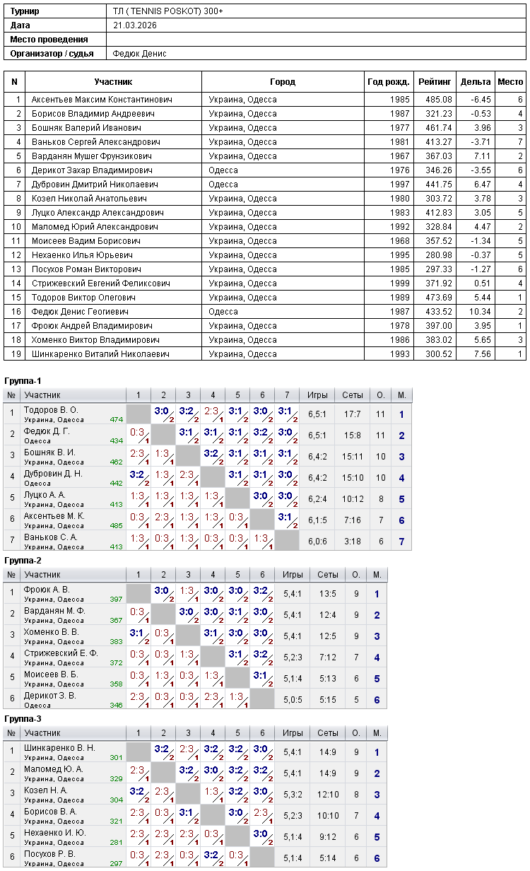 ТЛ ( TENNIS POSKOT) 300+ 2026-03-21