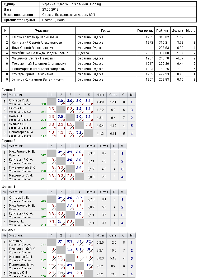 Україна. Одеса. Воскресный Sporting 2019-06-23