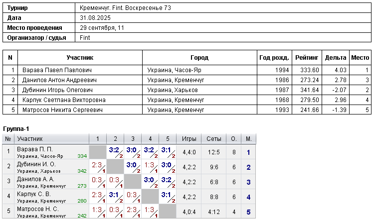 Кременчук. Fint. Воскресенье 73 2025-08-31