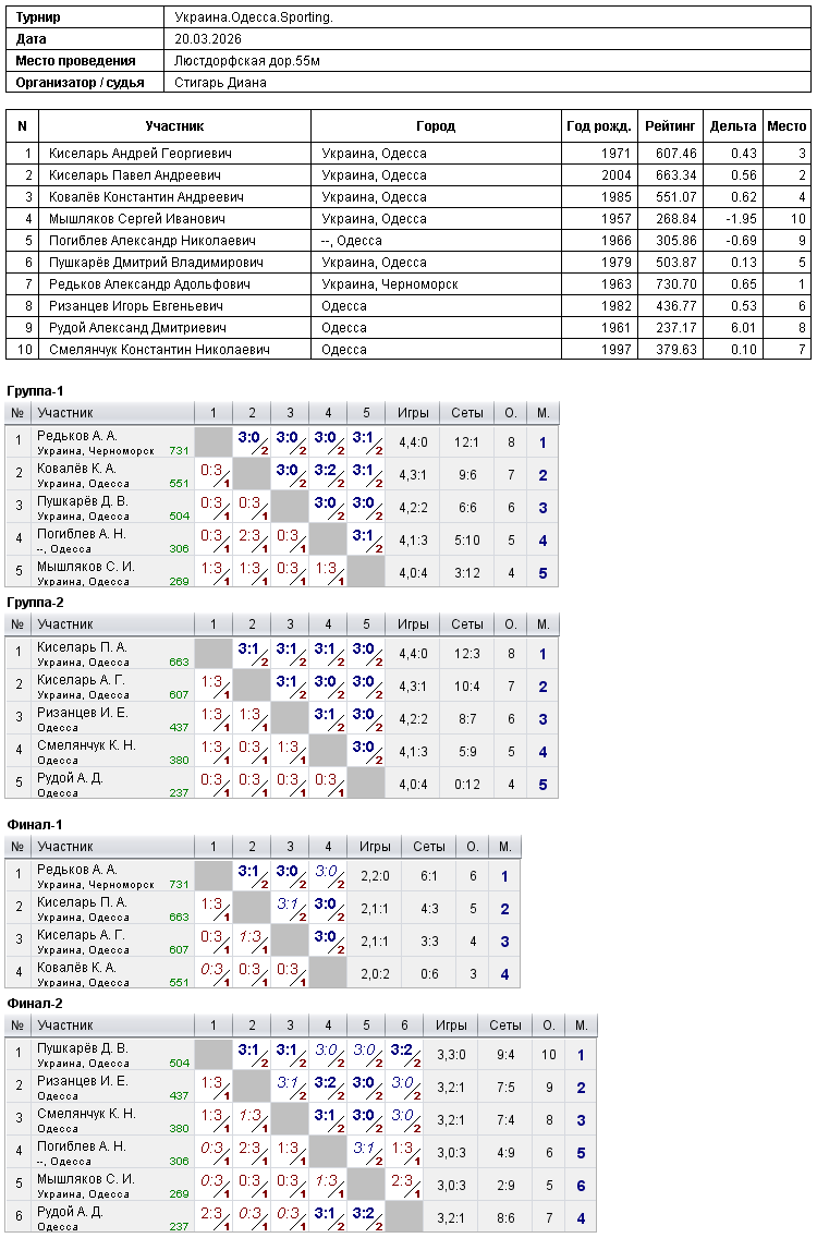 Ukraine.Odesa.Sporting. 2026-03-20