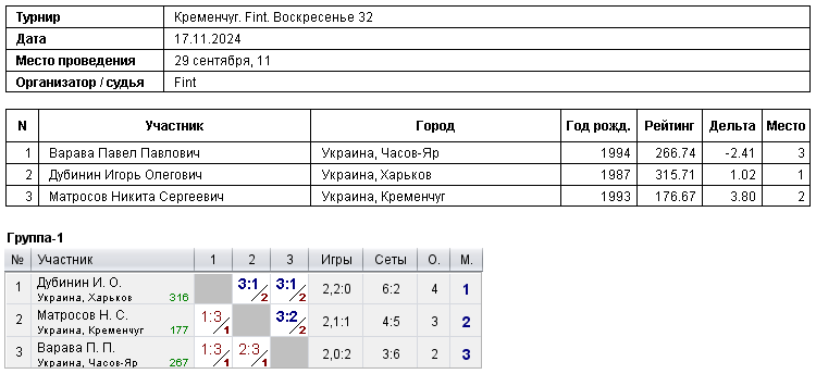 Кременчук. Fint. Воскресенье 32 2024-11-17