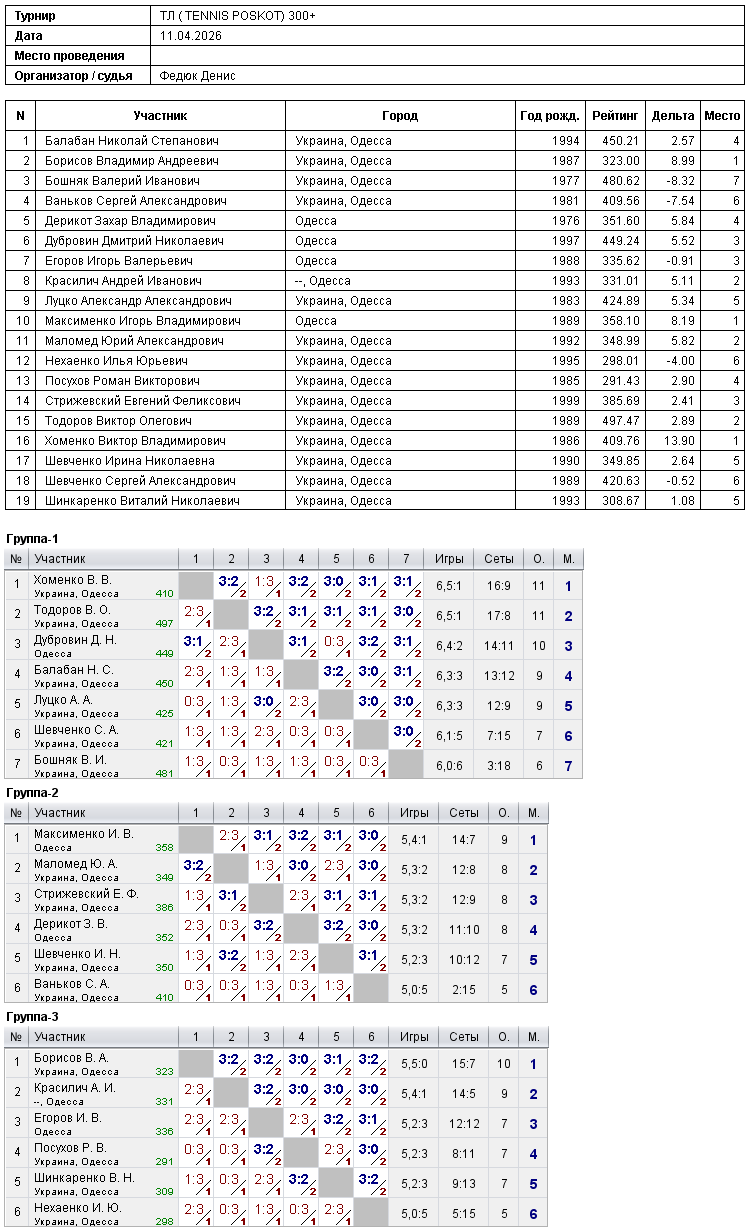 ТЛ ( TENNIS POSKOT) 300+ 2026-04-11