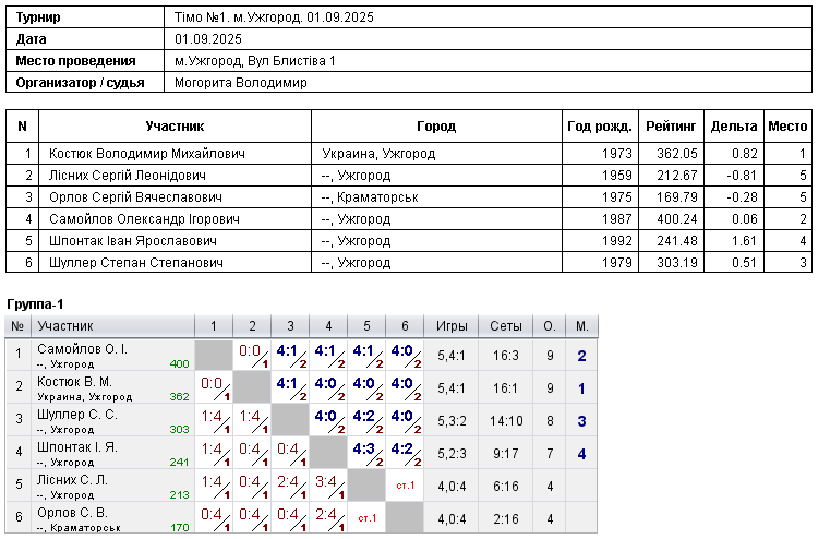 Тімо №1. м.Ужгород. 01.09.2025 2025-09-01