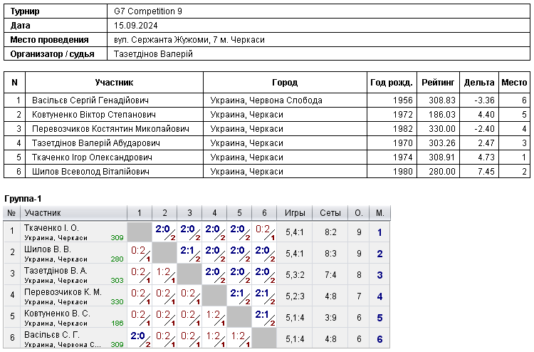 G7 Competition 9 2024-09-15