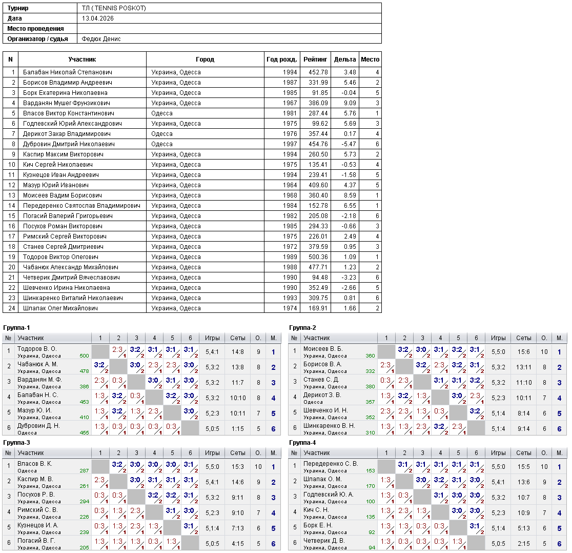 ТЛ ( TENNIS POSKOT) 2026-04-13