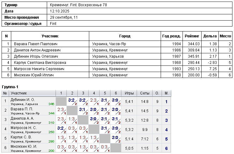 Кременчук. Fint. Воскресенье 78 2025-10-12