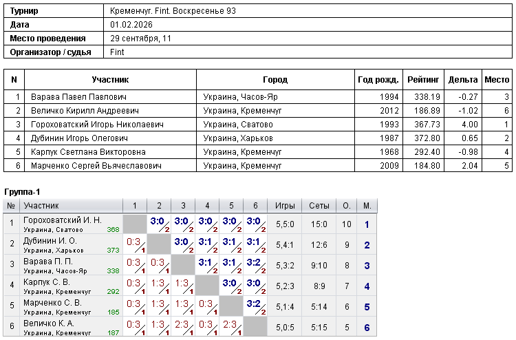 Кременчук. Fint. Воскресенье 93 2026-02-01
