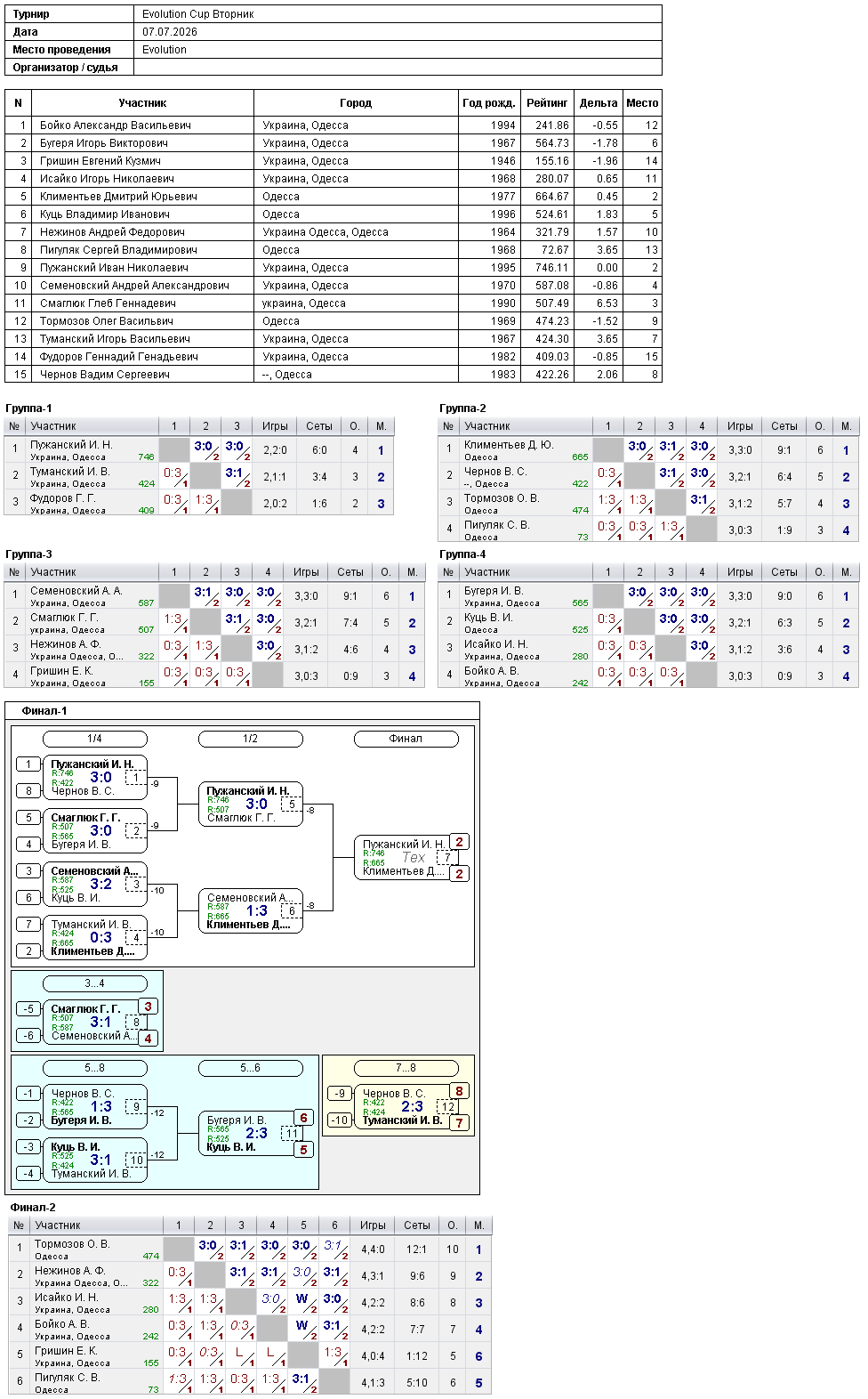 Evolution Cup Вторник 2026-07-07