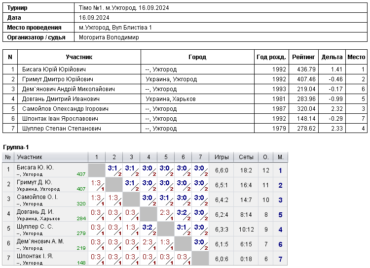 Timo №1. м.Uzhgorod. 16.09.2024 2024-09-16
