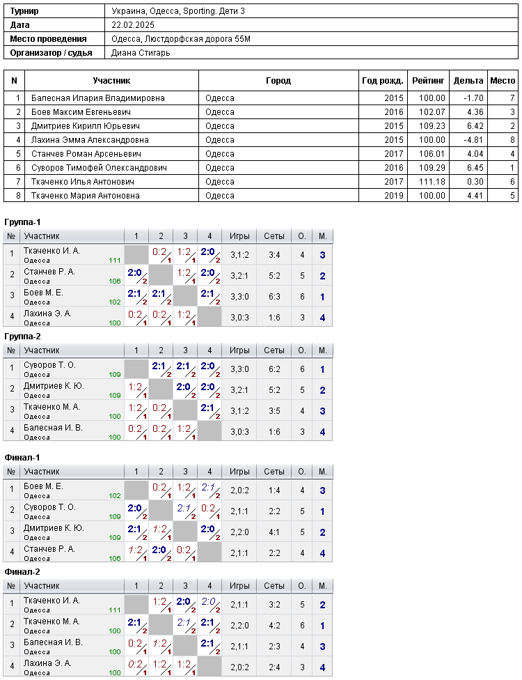 Україна, Одеса, Sporting. Дети 3 2025-02-22
