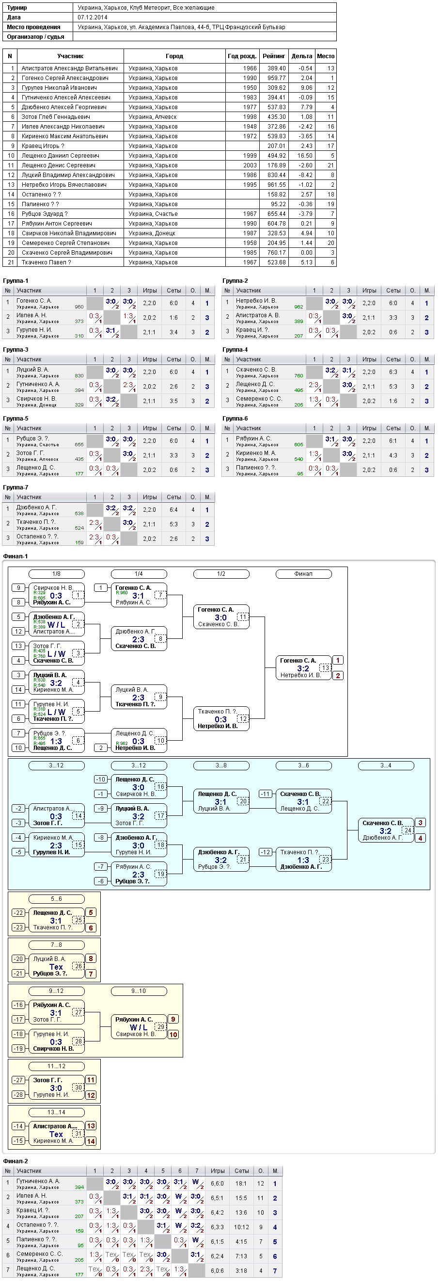 Украина, Харьков, Клуб Метеорит, Все желающие 2014-12-07